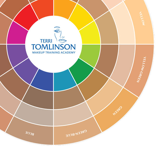 Terri Tomlinson Flesh Toned Color Wheel