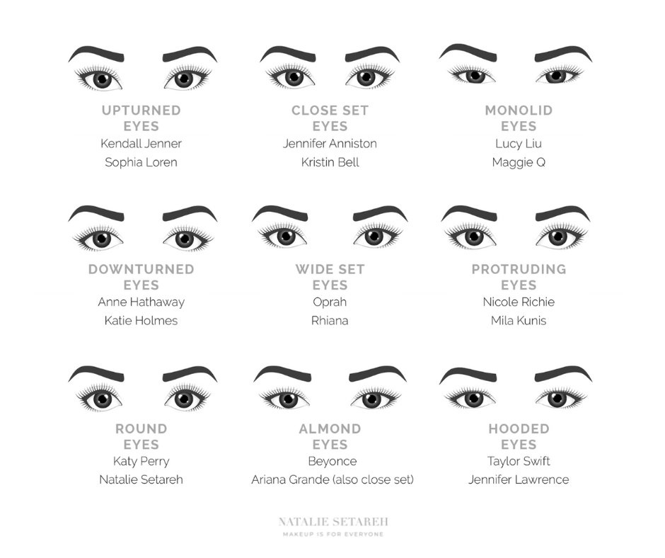 Natalie Setareh Eye Shape Chart